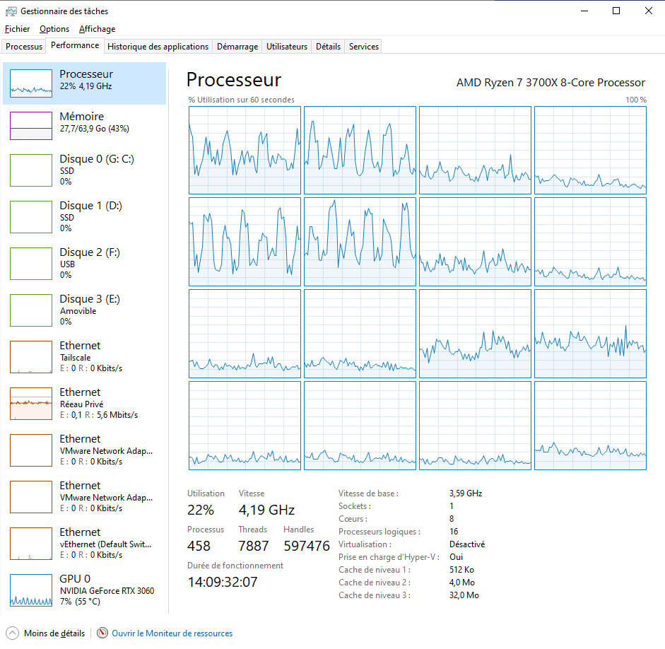 Task-Manager von Windows