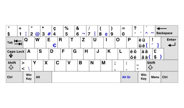 Configuration du clavier sous Windows